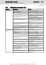 Preview for 95 page of Bosch Rexroth Sytronix FcP 50 Series Operating Instructions Manual