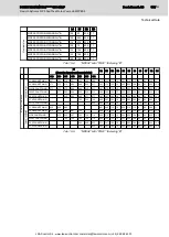 Preview for 105 page of Bosch Rexroth Sytronix FcP 50 Series Operating Instructions Manual