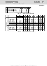 Preview for 109 page of Bosch Rexroth Sytronix FcP 50 Series Operating Instructions Manual