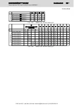 Предварительный просмотр 139 страницы Bosch Rexroth Sytronix FcP 50 Series Operating Instructions Manual