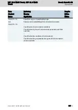 Preview for 19 page of Bosch Rexroth VEP 15.6 Multi Touch Operating Instructions Manual