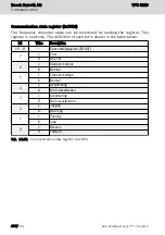 Preview for 230 page of Bosch Rexroth VFC 3210 Operating Instructions Manual