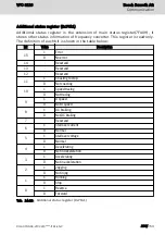 Preview for 231 page of Bosch Rexroth VFC 3210 Operating Instructions Manual