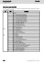 Preview for 232 page of Bosch Rexroth VFC 3210 Operating Instructions Manual