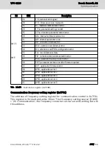 Preview for 233 page of Bosch Rexroth VFC 3210 Operating Instructions Manual