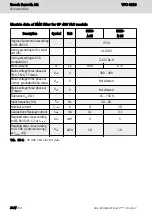 Preview for 242 page of Bosch Rexroth VFC 3210 Operating Instructions Manual