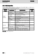 Preview for 244 page of Bosch Rexroth VFC 3210 Operating Instructions Manual