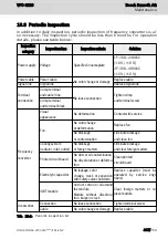 Preview for 245 page of Bosch Rexroth VFC 3210 Operating Instructions Manual