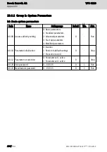 Preview for 258 page of Bosch Rexroth VFC 3210 Operating Instructions Manual