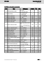 Preview for 261 page of Bosch Rexroth VFC 3210 Operating Instructions Manual