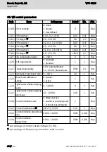 Preview for 262 page of Bosch Rexroth VFC 3210 Operating Instructions Manual