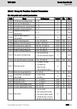 Preview for 263 page of Bosch Rexroth VFC 3210 Operating Instructions Manual