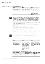 Preview for 18 page of Bosch Rexroth VT-MRMA1-1 Operating Instructions Manual