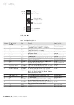 Preview for 28 page of Bosch Rexroth VT-MRMA1-1 Operating Instructions Manual