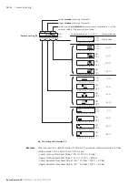 Preview for 36 page of Bosch Rexroth VT-MRMA1-1 Operating Instructions Manual