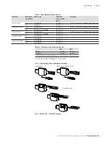 Предварительный просмотр 17 страницы Bosch Rexroth VT-MSPA -2X Series Operating Instructions Manual