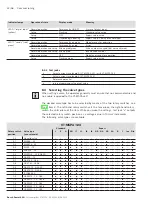 Предварительный просмотр 22 страницы Bosch Rexroth VT-MSPA -2X Series Operating Instructions Manual