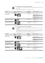 Предварительный просмотр 27 страницы Bosch Rexroth VT-MSPA -2X Series Operating Instructions Manual