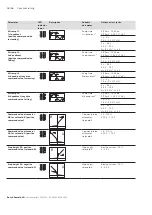 Предварительный просмотр 28 страницы Bosch Rexroth VT-MSPA -2X Series Operating Instructions Manual