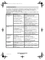 Предварительный просмотр 77 страницы Bosch ROTAK 320 Operating Instructions Manual