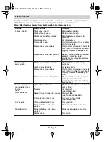 Предварительный просмотр 95 страницы Bosch ROTAK 320 Operating Instructions Manual