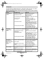 Предварительный просмотр 107 страницы Bosch ROTAK 320 Operating Instructions Manual