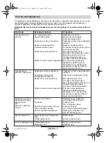 Предварительный просмотр 113 страницы Bosch ROTAK 320 Operating Instructions Manual