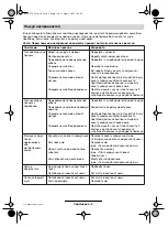 Предварительный просмотр 119 страницы Bosch ROTAK 320 Operating Instructions Manual