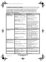 Предварительный просмотр 132 страницы Bosch ROTAK 320 Operating Instructions Manual