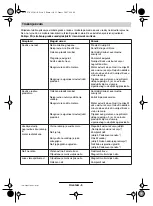 Preview for 150 page of Bosch ROTAK 320 Operating Instructions Manual