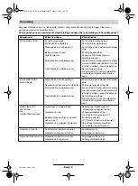 Предварительный просмотр 156 страницы Bosch ROTAK 320 Operating Instructions Manual