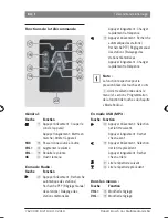 Preview for 84 page of Bosch Rotterdam UBT40 Operating And Installation Instructions