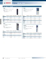 Preview for 32 page of Bosch RS15 Product Manual