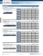 Preview for 36 page of Bosch RS15 Product Manual