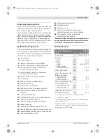 Preview for 100 page of Bosch S 500 A PROFESSIONAL Original Instructions Manual