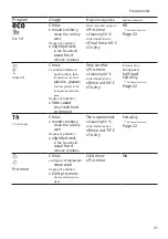 Preview for 21 page of Bosch SB Series Instructions Manual