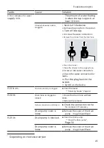 Preview for 45 page of Bosch SB Series Instructions Manual