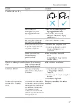 Preview for 47 page of Bosch SB Series Instructions Manual