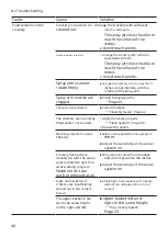 Preview for 48 page of Bosch SB Series Instructions Manual