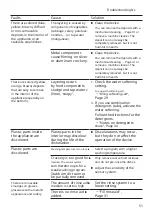 Preview for 51 page of Bosch SB Series Instructions Manual