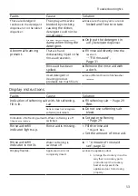 Preview for 53 page of Bosch SB Series Instructions Manual