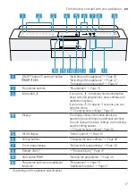 Предварительный просмотр 17 страницы Bosch SBD8TC800E User Manual