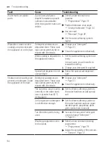 Предварительный просмотр 54 страницы Bosch SBD8TC800E User Manual