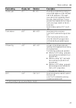 Предварительный просмотр 35 страницы Bosch SBH4EAX14E User Manual