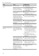 Предварительный просмотр 48 страницы Bosch SBH4EAX14E User Manual