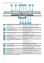 Preview for 16 page of Bosch SBH4HCX48E Information For Use