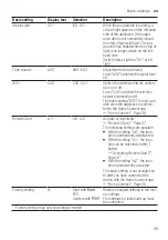 Preview for 35 page of Bosch SBH4HCX48E Information For Use