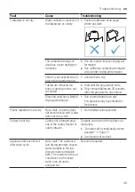 Preview for 45 page of Bosch SBH4HCX48E Information For Use