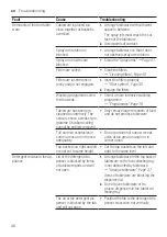 Preview for 46 page of Bosch SBH4HCX48E Information For Use