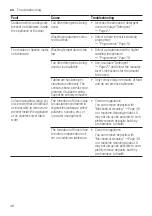 Preview for 48 page of Bosch SBH4HCX48E Information For Use